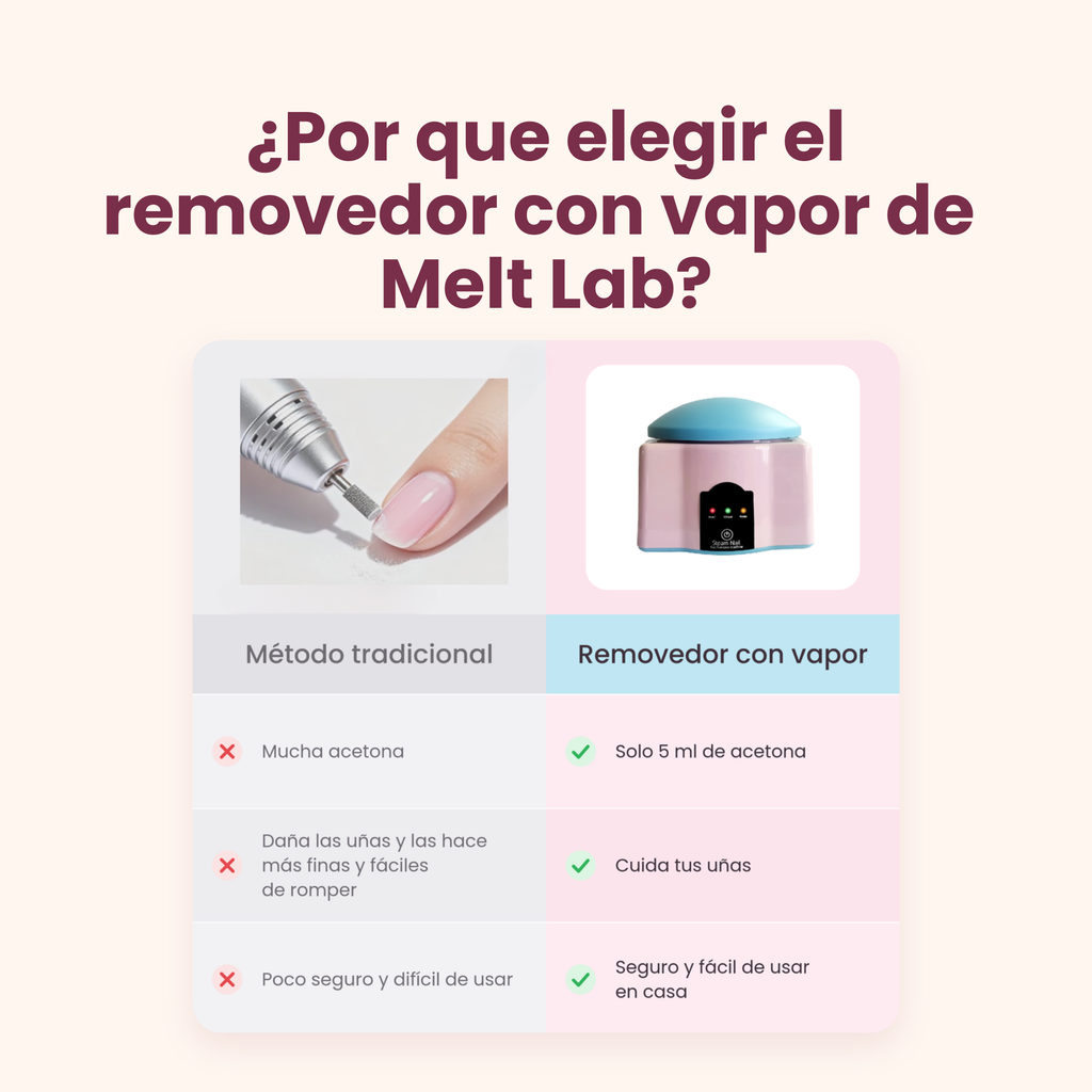 Removedor de uñas de gel a vapor Melt Lab